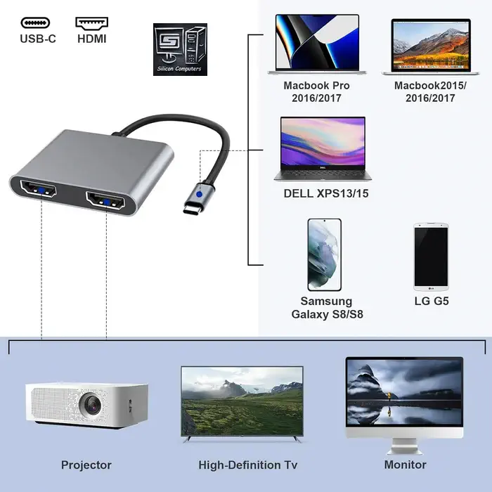 dual monitor display adapter for laptop